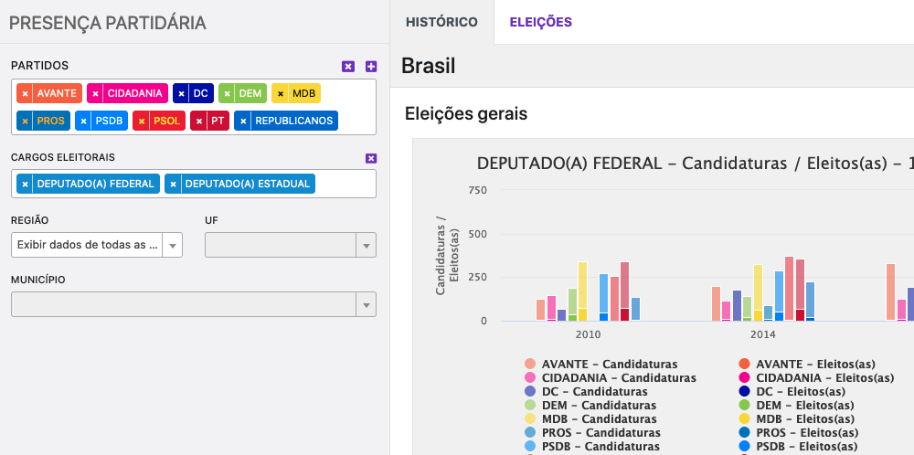 Screenshot ferramenta de Presença Partidária