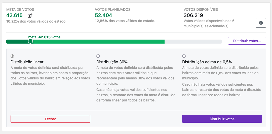 Screenshot ferramenta de Distribuição de Votos.